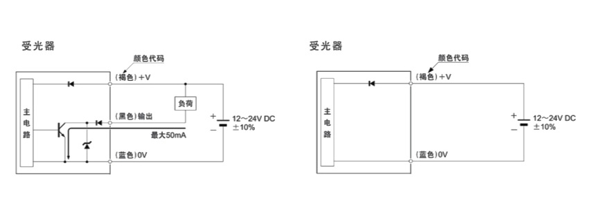 電梯光電開關(guān)傳感器的重要作用及優(yōu)勢介紹！