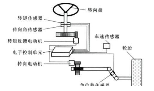 轉(zhuǎn)向角傳感器