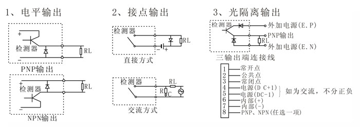 金屬傳感器PLC怎么接入的？