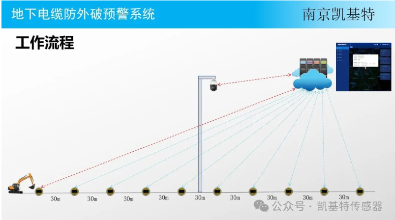 地釘智能管理系統(tǒng)，提升效率，保障安全