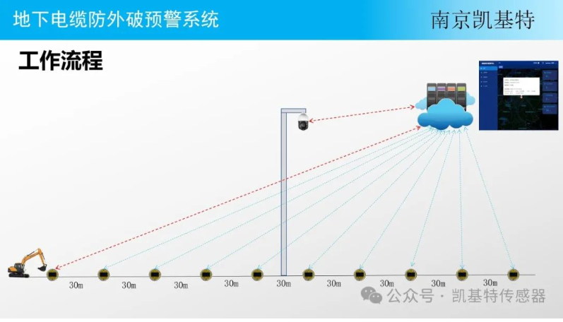 地釘數(shù)據(jù)處理平臺(tái)，讓土地管理更智能