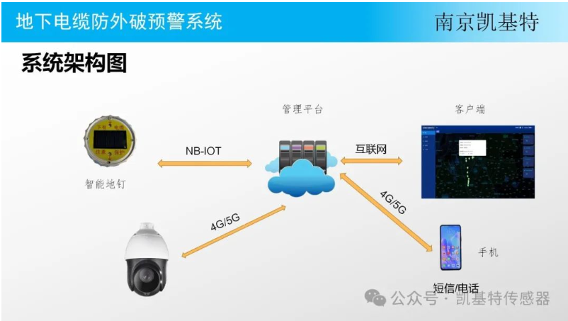 工業(yè)監(jiān)控地釘，保障生產(chǎn)安全的得力助手