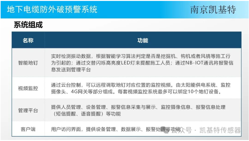 為工業(yè)設施保駕護航，一站解決地釘安裝難題