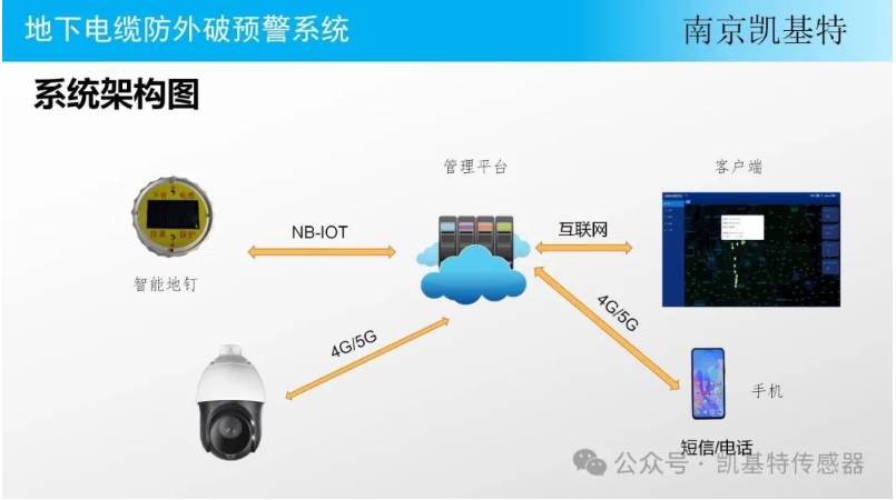 交通監(jiān)測(cè)地釘，守護(hù)道路安全的智能衛(wèi)士