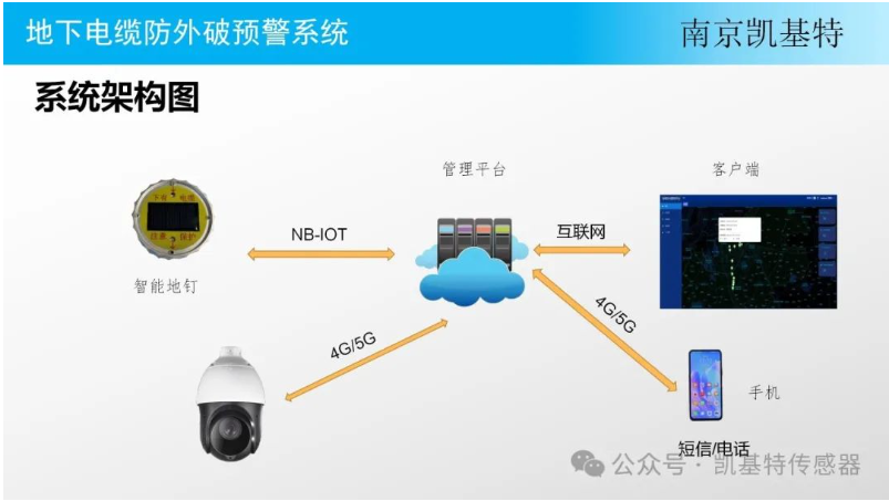 地釘監(jiān)測(cè)系統(tǒng)提供商，打造智能化農(nóng)業(yè)的守護(hù)者