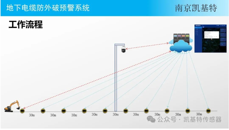 地釘傳感器供應(yīng)商，為您提供穩(wěn)定可靠的解決方案