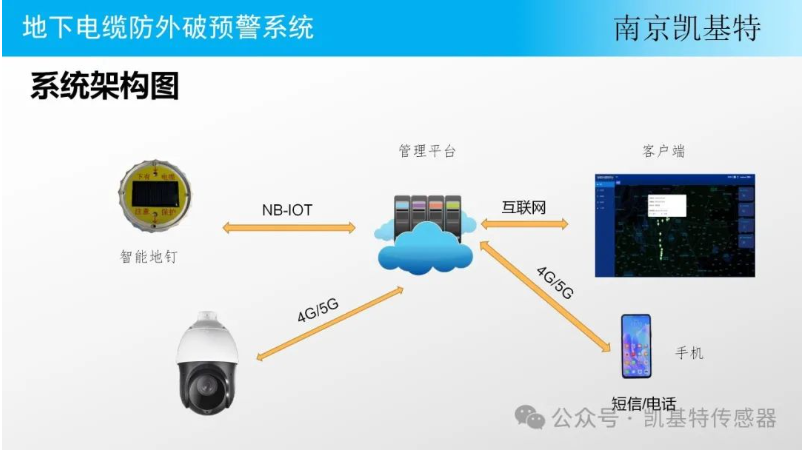 地釘數(shù)據分析技術，洞察土地利用新視角