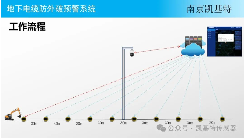 地釘監(jiān)控設(shè)備技術(shù)，革新傳統(tǒng)安防方式