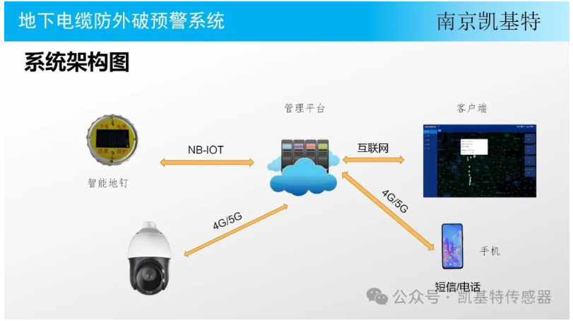 地釘數(shù)據(jù)采集方案，打造智能建筑的基石