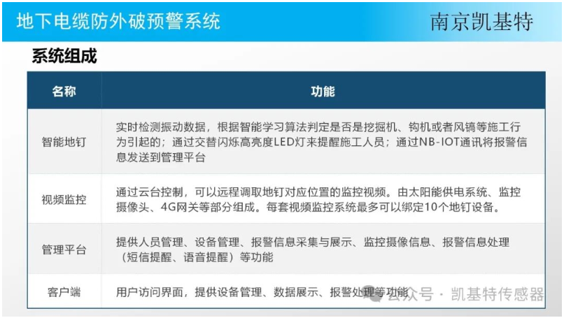 地釘傳感器網(wǎng)絡(luò)，改變城市管理的未來