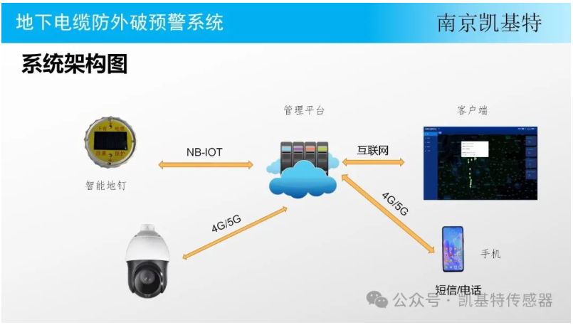 地釘安全技術(shù)，保障施工安全的關(guān)鍵