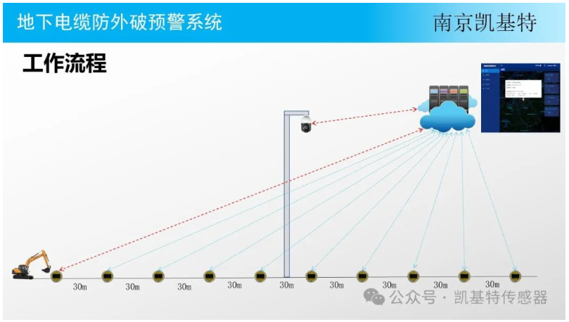 地釘監(jiān)控方案，構(gòu)建安全防線的關(guān)鍵步驟