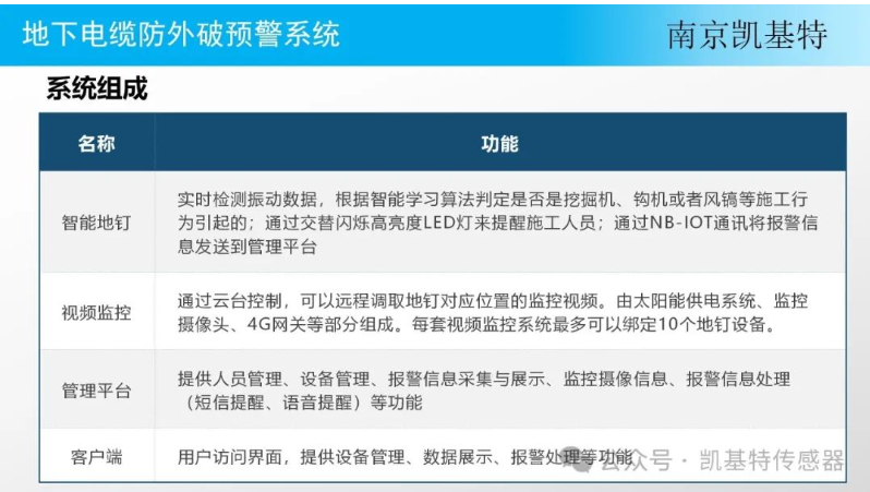 地釘預(yù)警系統(tǒng)，保障建筑安全的智能守護神