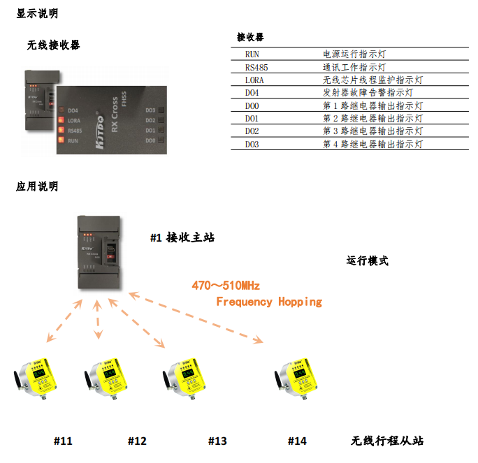 無(wú)線激光測(cè)距傳感器